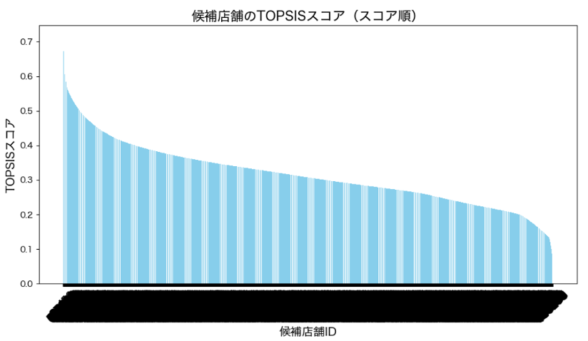 分析結果画像